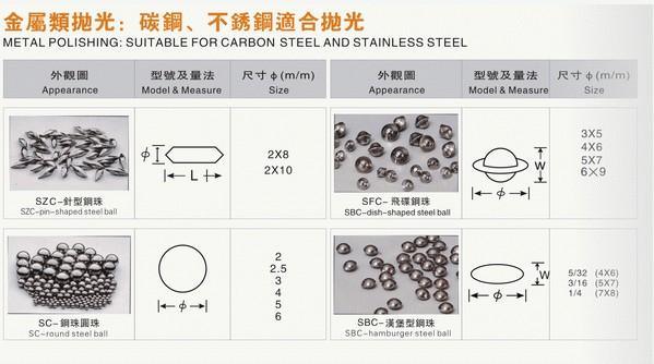 金属抛光磨料