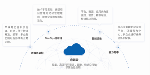 數(shù)創(chuàng)未來(lái) 華正方案亮相2021世界工業(yè)互聯(lián)網(wǎng)產(chǎn)業(yè)大會(huì)，賦能網(wǎng)絡(luò)技術(shù)服務(wù)新篇章
