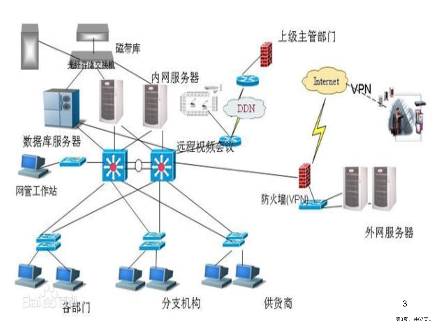 計算機網絡及分類 數據庫與網絡服務概述