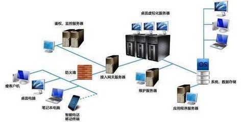 UML建模在產(chǎn)品經(jīng)理工作中的應用 數(shù)據(jù)庫與計算機網(wǎng)絡服務視角