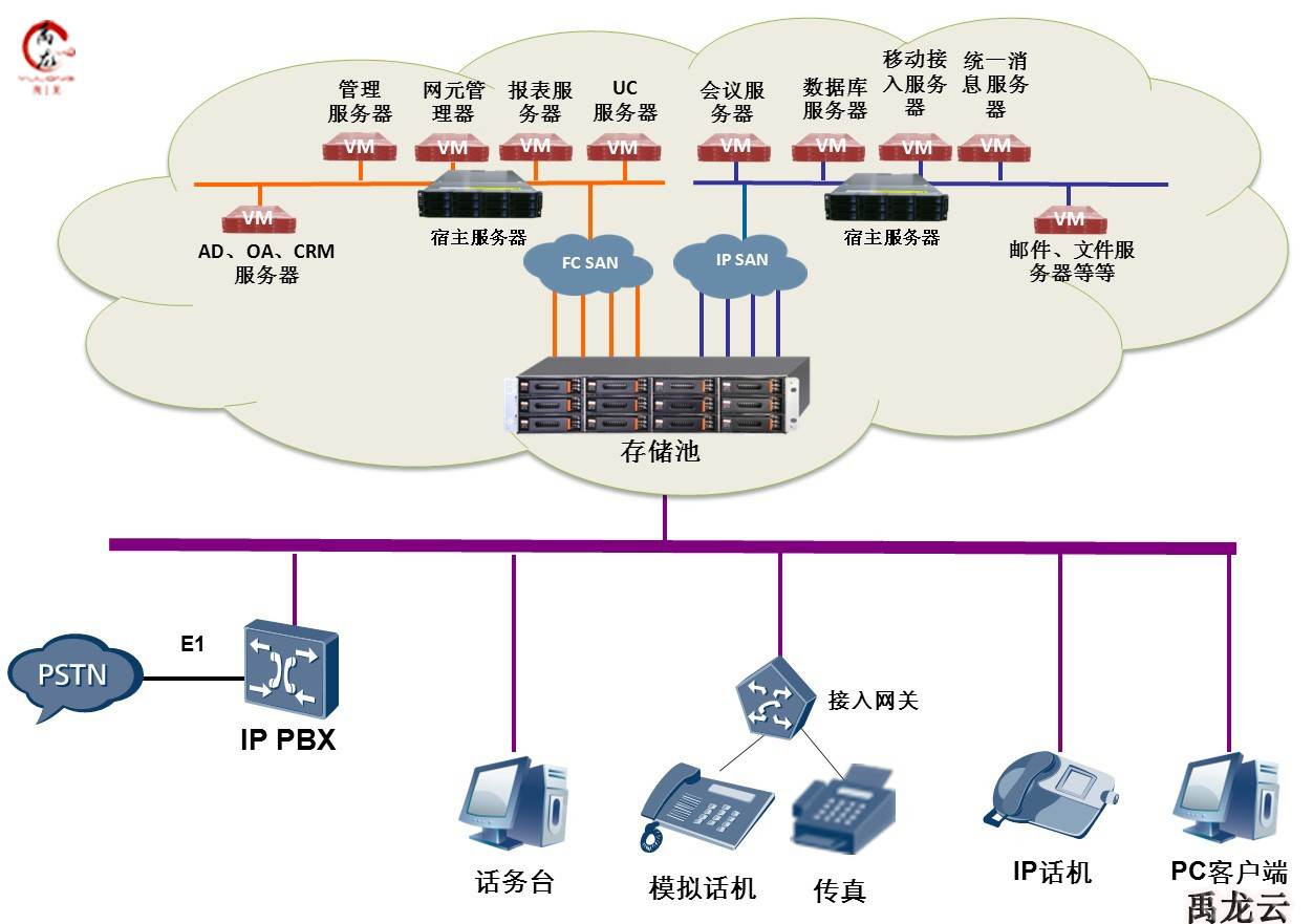 教學云終端與云教室解決方案 構建高效數(shù)據(jù)庫及計算機網(wǎng)絡服務