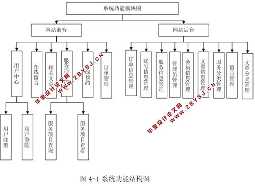 心連心家政服務網(wǎng)站的設計與實現(xiàn)