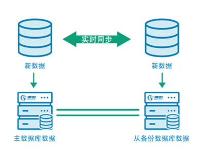潮數(shù)科技 構(gòu)建非結(jié)構(gòu)化數(shù)據(jù)安全防線，護(hù)航數(shù)據(jù)庫(kù)與網(wǎng)絡(luò)服務(wù)