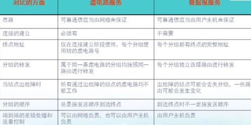 計(jì)算機(jī)網(wǎng)絡(luò)核心概念 網(wǎng)絡(luò)層服務(wù)、IP協(xié)議與子網(wǎng)劃分