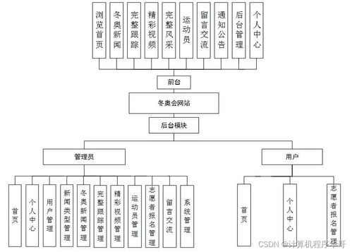 基于SSM框架與HTML5的冬奧會網站設計與實現(xiàn)