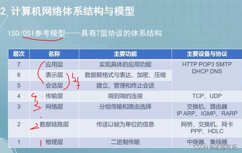 操作系統(tǒng)|計算機網絡|數(shù)據(jù)庫刷題筆記10 核心考點與詳解