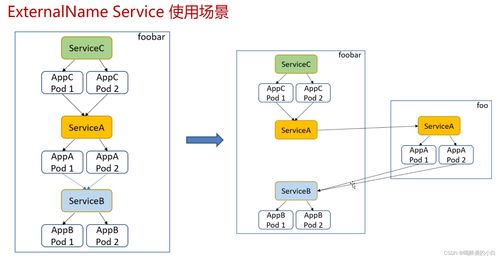 Kubernetes 網絡與服務管理 從數(shù)據(jù)庫到計算機網絡服務的全面指南