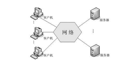 企業(yè)級數(shù)據(jù)存儲與網絡服務的核心實踐 Oracle數(shù)據(jù)庫的應用與并行技術演進