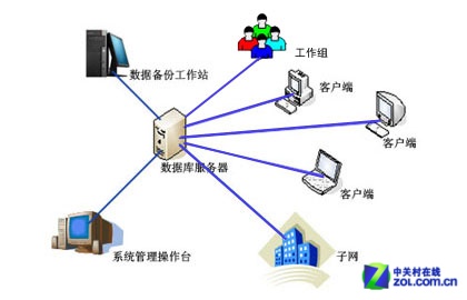 應用為導向 中小企業服務器如何配置